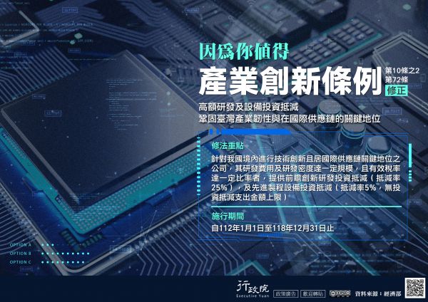 產業創新條例修正