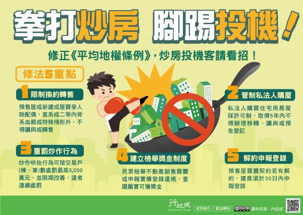 修正《平均地權條例》重點