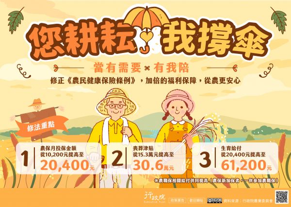 「修正《農民健康保險條例》」政策說明資料