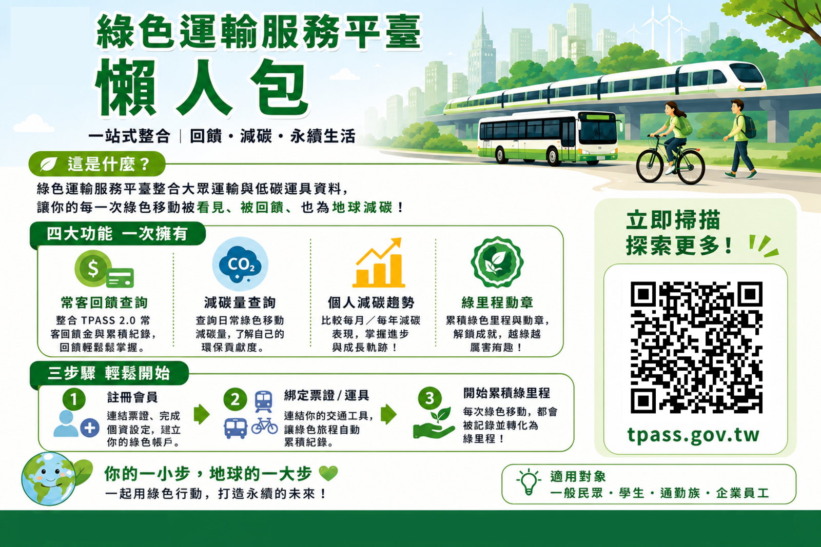 綠色運輸服務平臺懶人包：四大功能與註冊三步驟說明