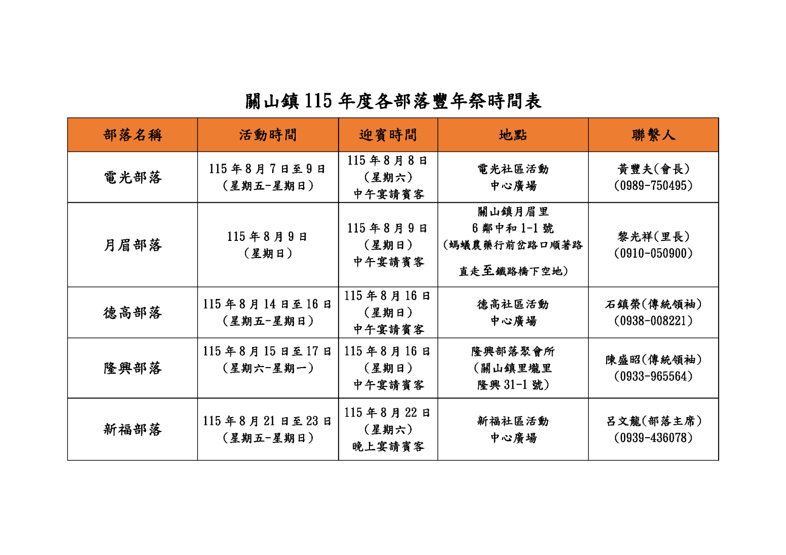 關山鎮115年度各部落豐年祭時間表：電光、月眉、德高、隆興、新福五部落