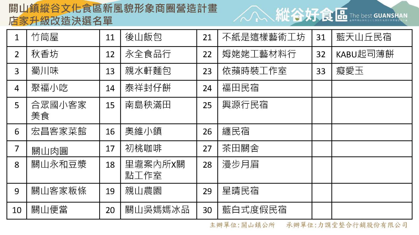 關山鎮縱谷文化食區新風貌形象商圈營造計畫